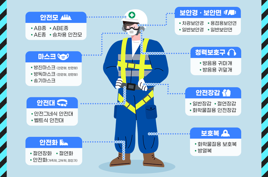 안전용품